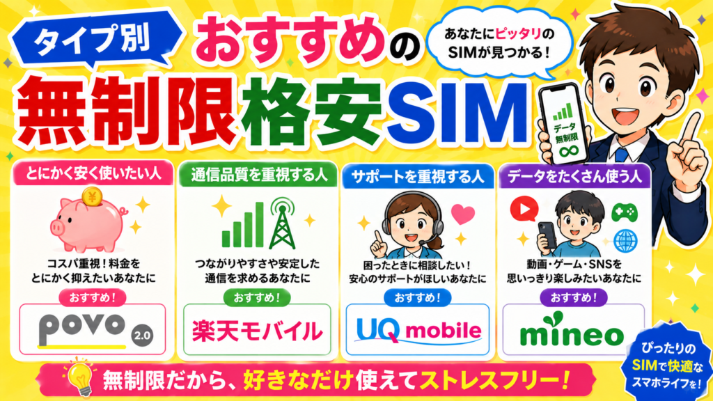 タイプ別おすすめの無制限格安SIM