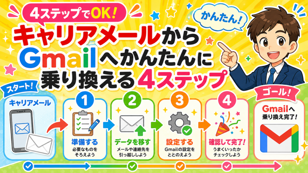 キャリアメールからGmailへ乗り換える4ステップ